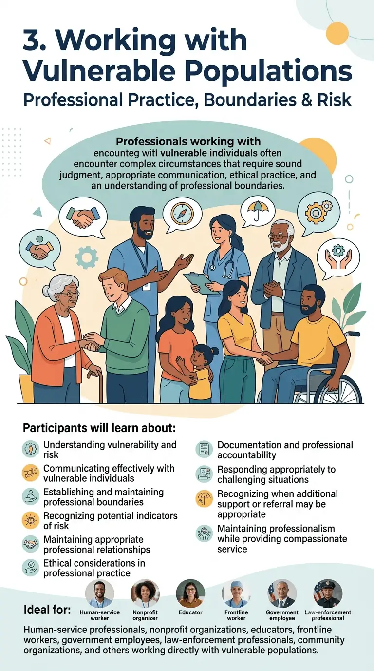 Working with Vulnerable Populations